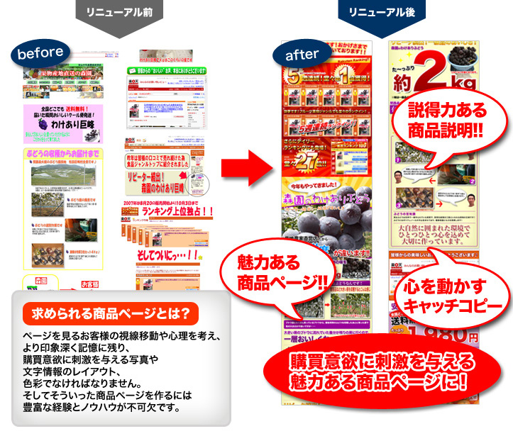 魅せる商品ページ、説得力のある商品説明、心を動かすキャッチコピー